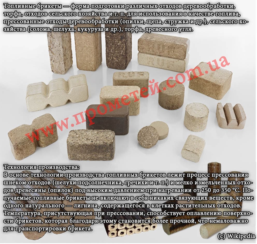 Тверде паливо – брикети Тверде паливо – брикети